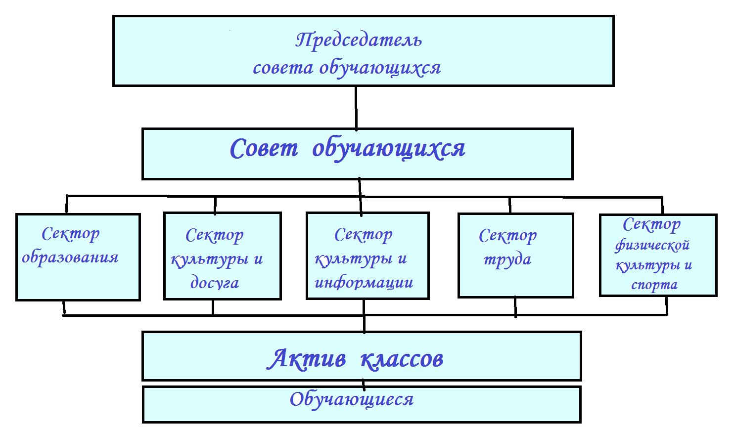 Совет обучающихся картинка